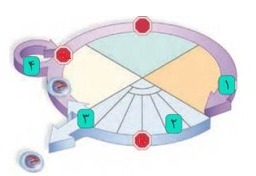 دریافت سوال 1