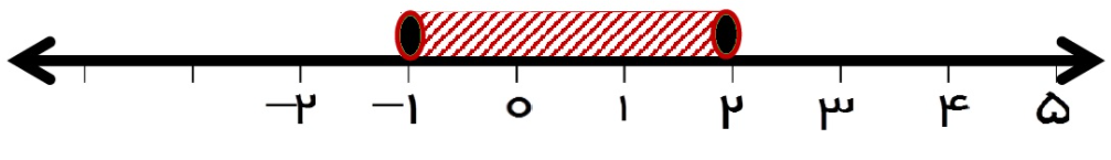 دریافت سوال 10