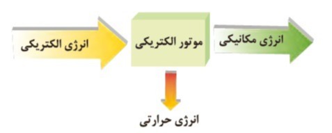 دریافت سوال 8