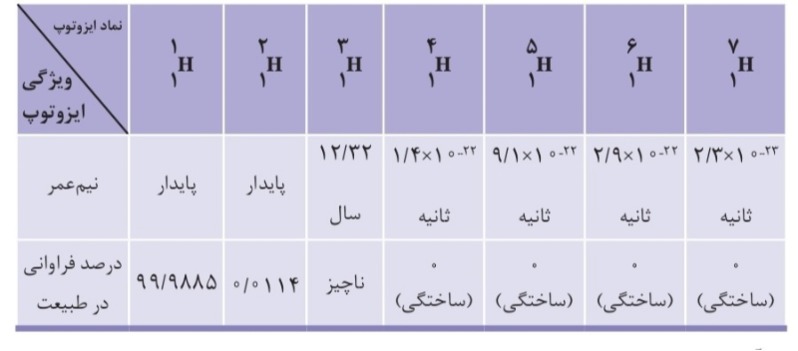 دریافت سوال 2