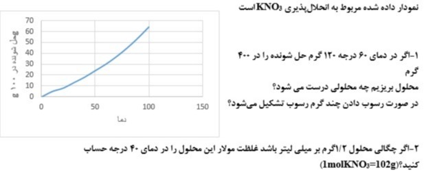 دریافت سوال 6