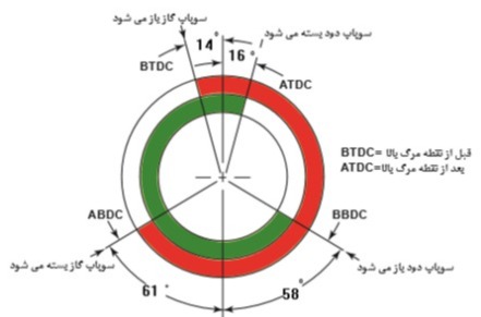 دریافت سوال 1