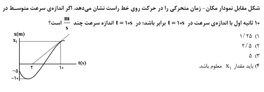 دریافت سوال 10