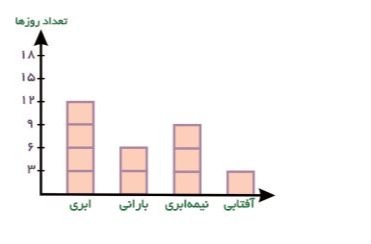 دریافت سوال 23