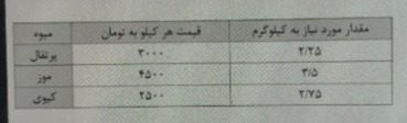 دریافت سوال 5