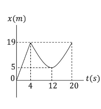 دریافت سوال 7