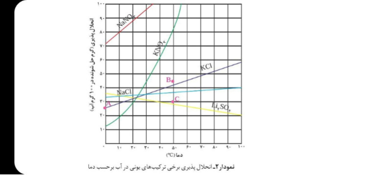 دریافت سوال 12