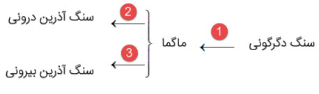 دریافت سوال 2