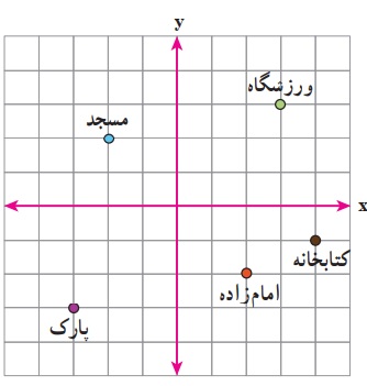 دریافت سوال 12