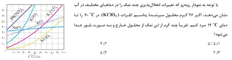 دریافت سوال 17