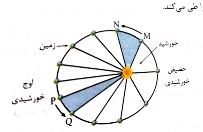 دریافت سوال 5