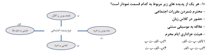 دریافت سوال 10