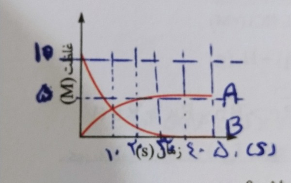 دریافت سوال 23