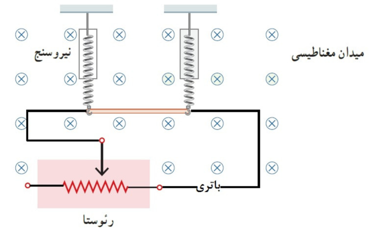 دریافت سوال 91