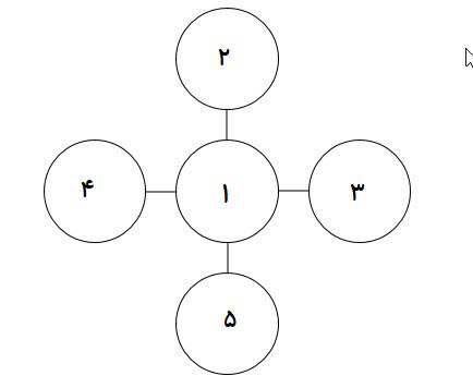 دریافت سوال 3