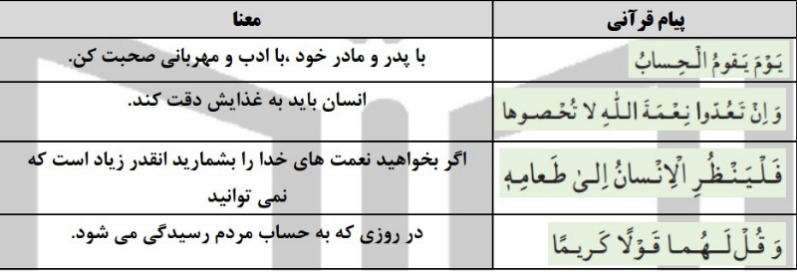 دریافت سوال 17