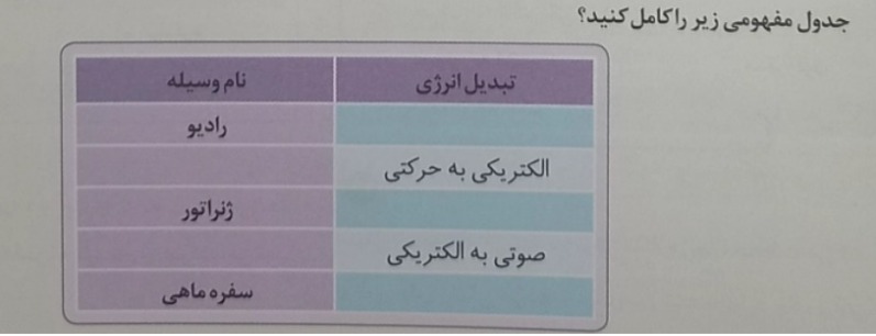 دریافت سوال 17