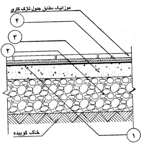 دریافت سوال 28