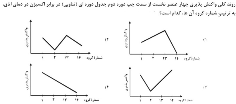 دریافت سوال 4