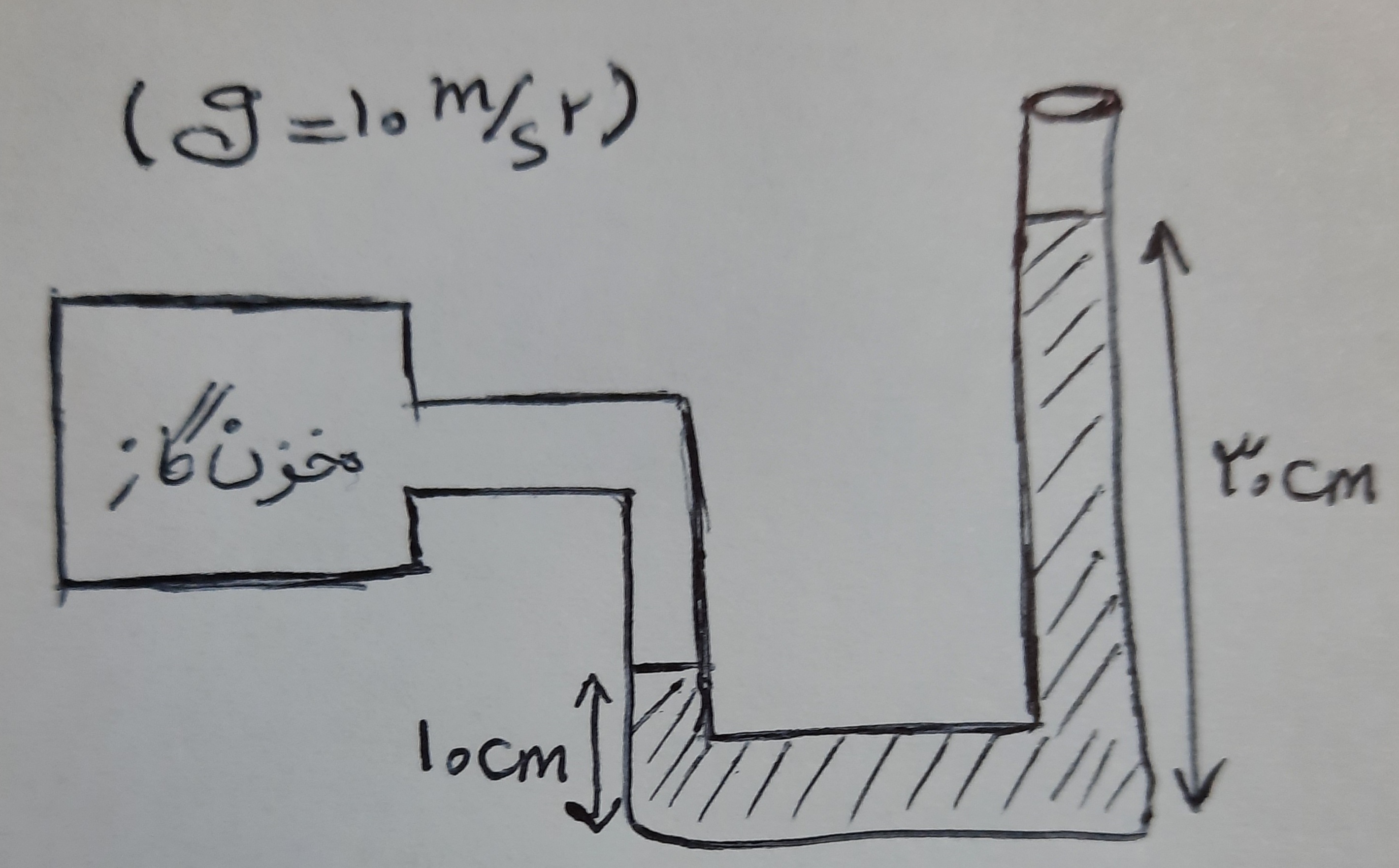 دریافت سوال 2