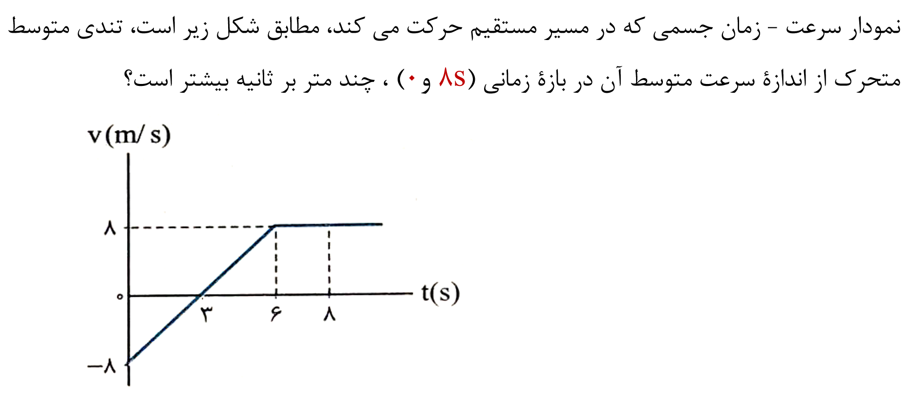 دریافت سوال 7