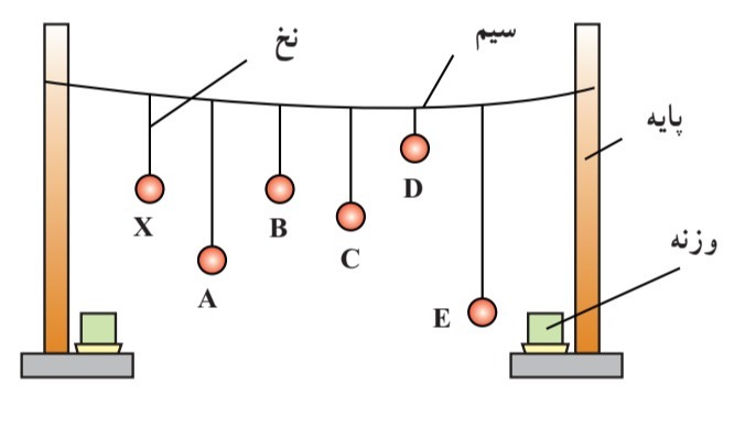 دریافت سوال 5