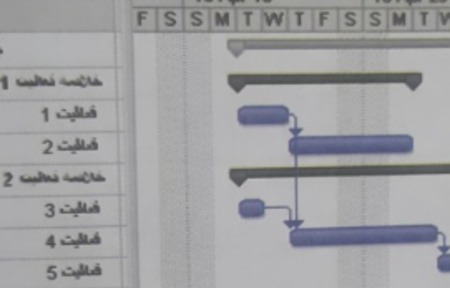 دریافت سوال 15