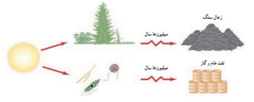 دریافت سوال 32