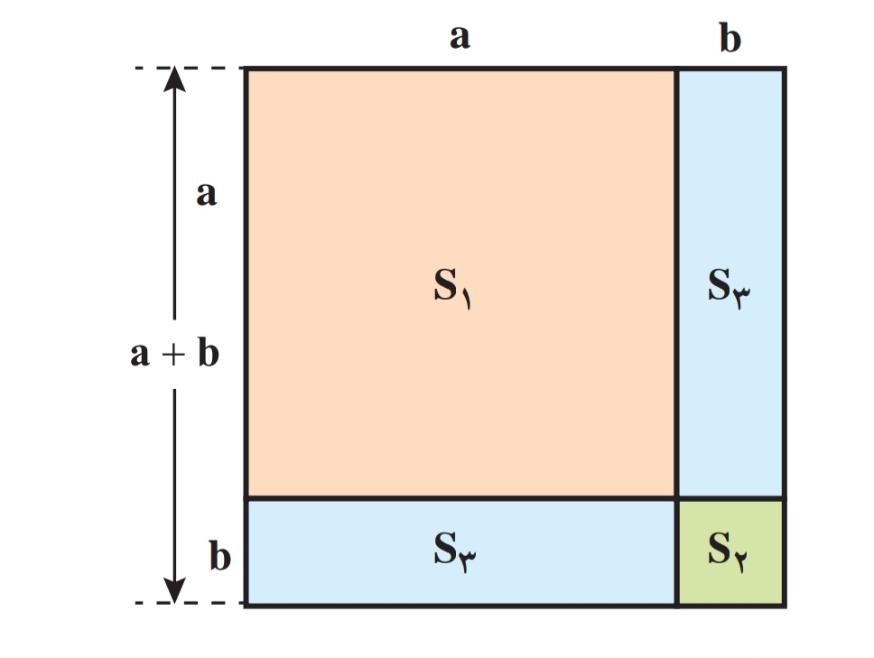 دریافت سوال 5