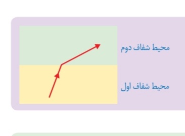 دریافت سوال 23