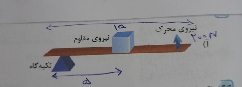 دریافت سوال 8