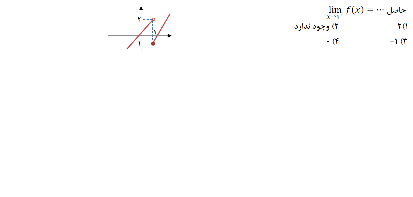 دریافت سوال 28