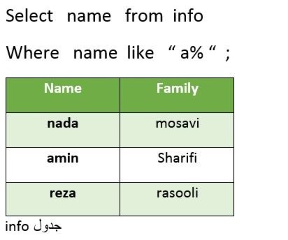 دریافت سوال 4