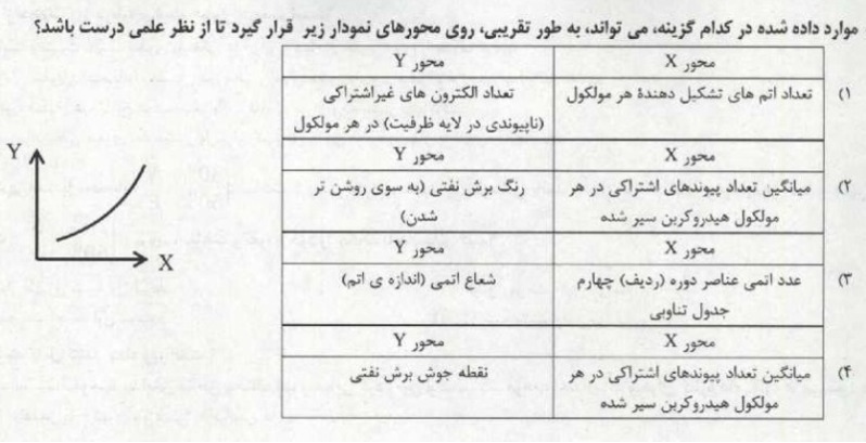 دریافت سوال 3