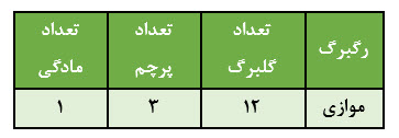 دریافت سوال 27