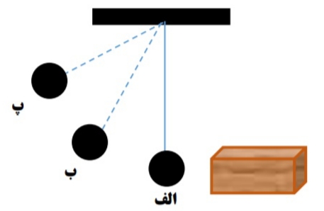 دریافت سوال 5