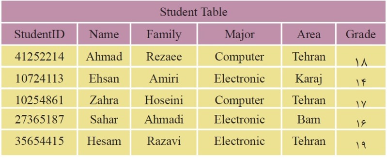 دریافت سوال 9