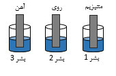 دریافت سوال 7