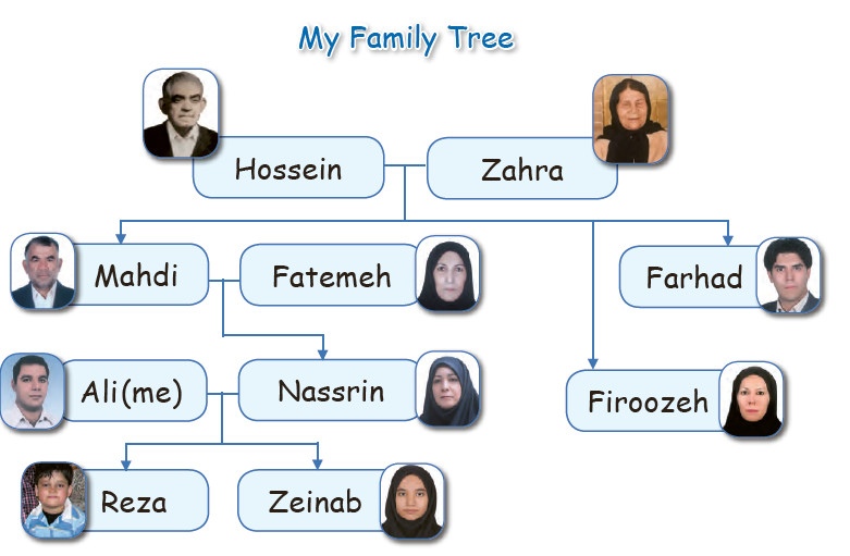 دریافت سوال 3