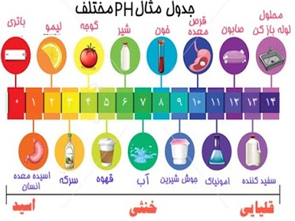 دریافت سوال 16