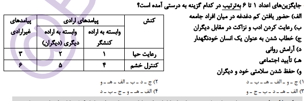 دریافت سوال 4