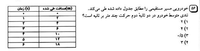 دریافت سوال 58