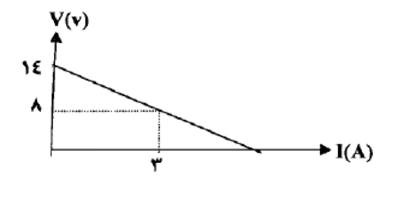 دریافت سوال 13