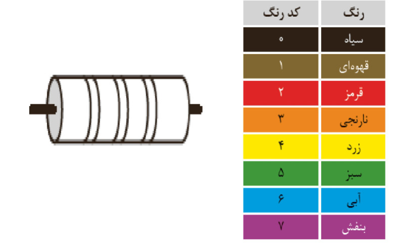 دریافت سوال 14