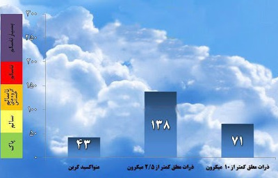 دریافت سوال 5