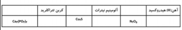 دریافت سوال 7