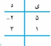 دریافت سوال 4