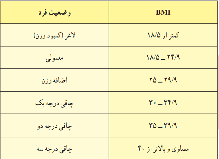 دریافت سوال 5