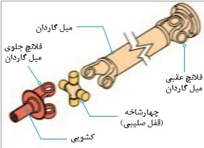 دریافت سوال 8