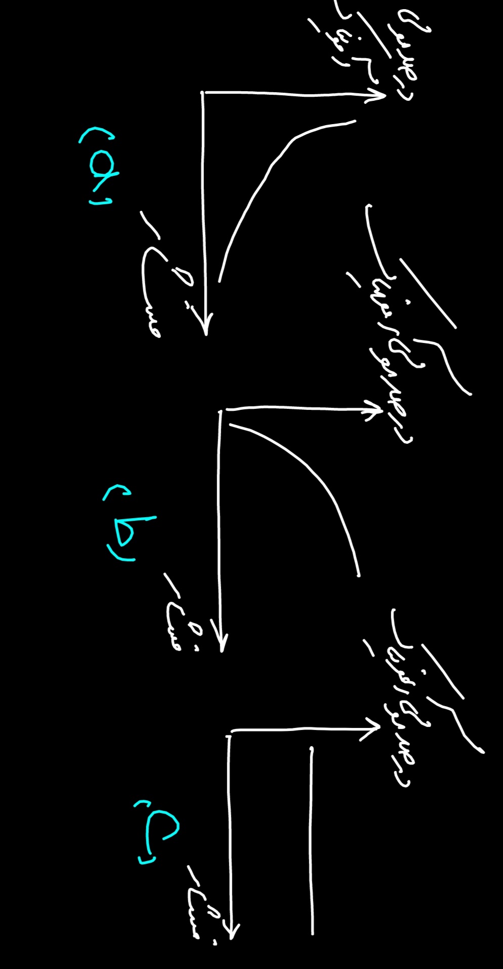 دریافت سوال 10